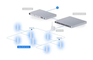 Ubiquiti USL-GlassBreak, UniFi Protect Glass Break Sensor - obrázek 6