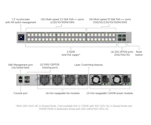 UBIQUITI ECS-48S-PoE Enterprise Campus switch - obrázek 3