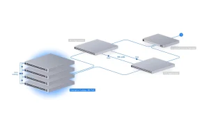 UBIQUITI ECS-48S-PoE Enterprise Campus switch - obrázek 4