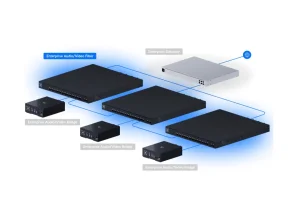 UniFi Enterprise Audio/Video Fiber switch EAV-Fiber - obrázek 12
