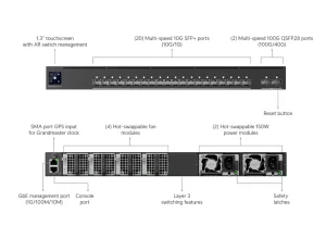 UniFi Enterprise Audio/Video Fiber switch EAV-Fiber - obrázek 9