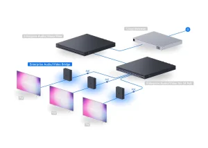 UniFi Enterprise AV Bridge - obrázek 13