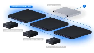 UniFi Enterprise Audio/Video XG 24 PoE switch - obrázek 10