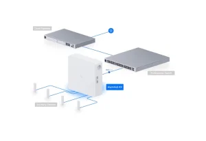 Ubiquiti UP-AlarmHub-Kit - UniFi Protect Alarm Hub kit - obrázek 3