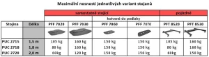 PFF 7030B podstavec TV stojanu Connect-it Floor, pro 2 stojiny, černý - obrázek 5