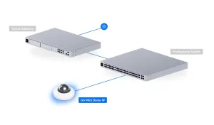 UniFi Enterprise G6 Mini Dome venkovní kamera, bílá - obrázek 16