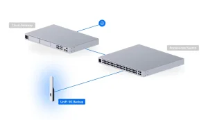 Ubiquiti U5G, UniFi 5G Backup - obrázek 15