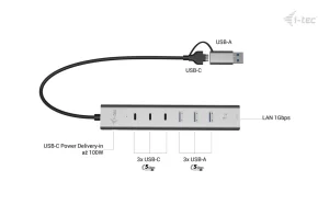 i-tec USB-C/USB-A Metal HUB 6 port (3x USB-C, 3x USB-A), LAN, Power Delivery 85W - obrázek 3
