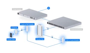 Ubiquiti UA-G3-SK-Elevator - UniFi Access G3 Elevator Start Kit - obrázek 17