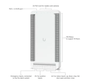 Ubiquiti UA-G3-SK-Elevator - UniFi Access G3 Elevator Start Kit - obrázek 21