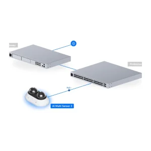 UniFi Enterprise AI Multi Sensor 2 venkovní, bílá - obrázek 4