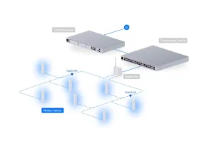 Ubiquiti USL-Motion-3, UniFi Protect Motion Sensor, 3-pack - obrázek 3