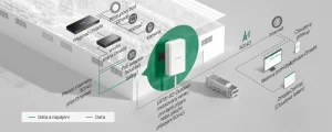 TP-Link ER701-5G-Outdoor Gateway Omada SDN - obrázek 2