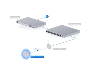 Ubiquiti USL-Smoke, UniFi Protect Smoke and CO Alarm - obrázek 4