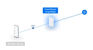 UniFi Travel Router Long-Range UTR-LR - obrázek 17
