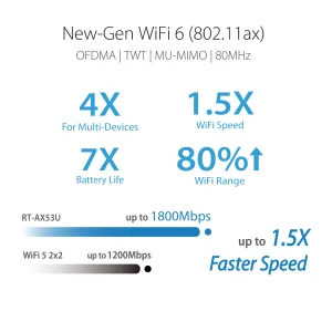 ASUS RT-AX53U Wi-Fi 6 Router AX1800 AiMesh - obrázek 3