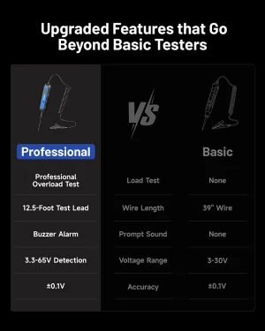 TOPDON Tester automobilových elektrických obvodů CT100/12V, 24V, 36V/měření 3,3-65VDC/max 1,2A - obrázek 11