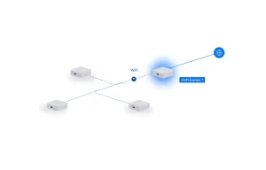 Ubiquiti UX7-3 UniFi Express 7 – mesh systém Wi-Fi 7 (3 ks) - obrázek 12