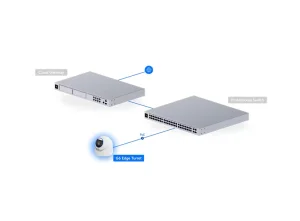 UniFi G6 Edge Turret venkovní bezpečnostní kamera - obrázek 7
