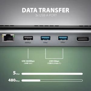 AXAGON HMC-4KX3 USB hub 3x USB-A, 2x HDMI, DP, RJ-45, SD, PD 100W - obrázek 14