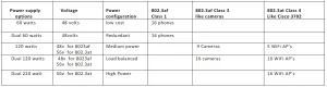 POE-PAN16-GBATF 802.3af/at gigabitový stíněný 16-portový PoE panel - obrázek 2