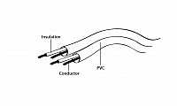 Kabel CABLEXPERT prodlouž jack 3,5mm M/F, 3m audio