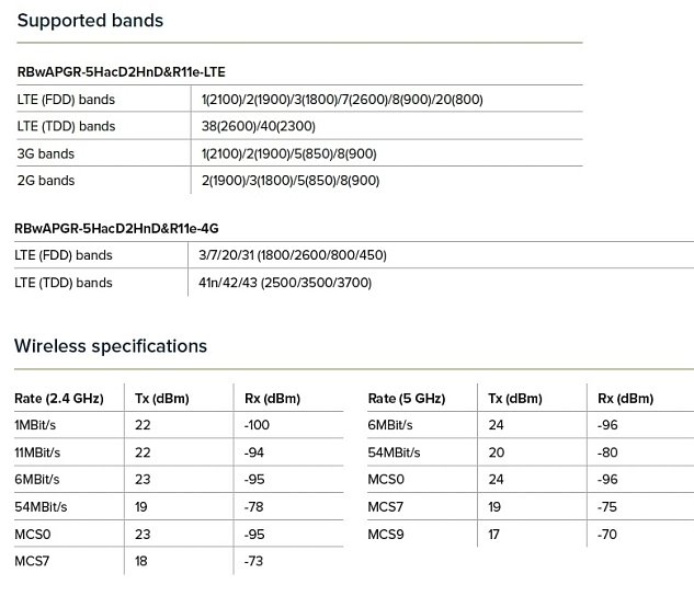 MikroTik RBwAPGR-5HacD2HnD&R11e-LTE Duální 2.4/5GHz jednotka wAP ac LTE Kit