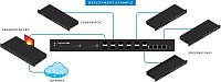 UBNT ES-12F EdgeSwitch Fiber, 12x SFP, 4x GLAN