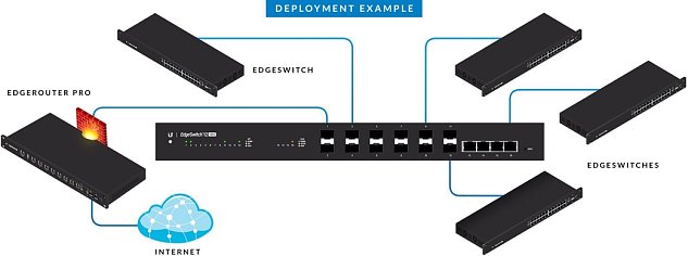 UBNT ES-12F EdgeSwitch Fiber, 12x SFP, 4x GLAN