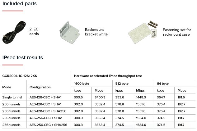 MikroTik CCR2004-1G-12S+2XS, Cloud Core Router