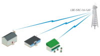 UBNT LiteAP 5AC-16-120, LAP-120, 120°