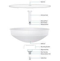 UBNT PowerBeam M5 ISO, anténa 300mm