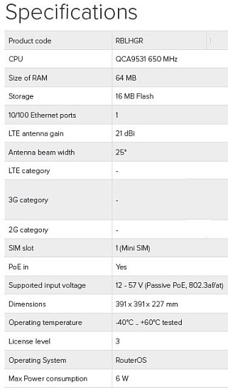 MikroTik RBLHGR Outdoor jednotka LHG pro LTE síť