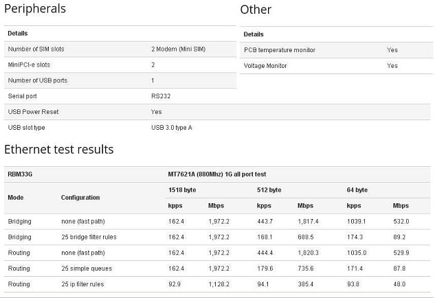 Mikrotik RBM33G RouterBoard