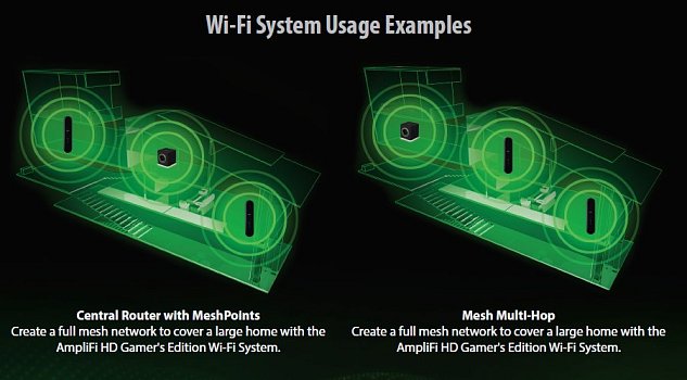 UBNT AmpliFi Gaming Router+2x Mesh Point