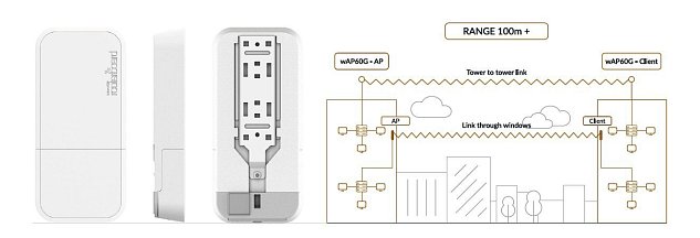 MikroTik RBwAPG-60adkit  60GHz spoj Wireless Wire