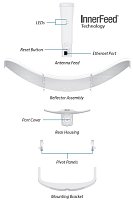 UBNT LiteBeam 5AC, Long-Range LBE-5AC-LR