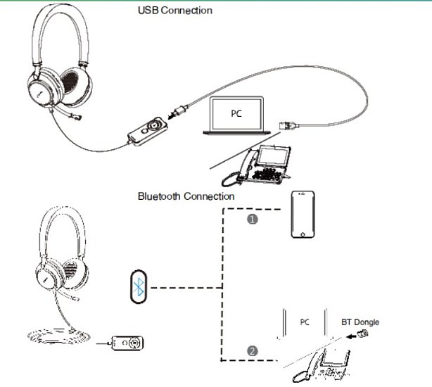 Yealink UH38 náhl. souprava připojení USB/Bluetoot