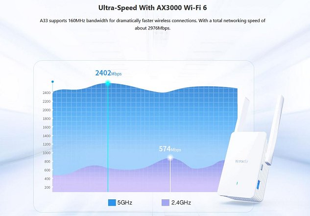 Tenda A33 - WiFi Range Extender AX3000 WiFi 6, opakovač 2976 Mb/s, 1x GLAN 1 Gb/s, WPS,2x 5dBi, WPA3