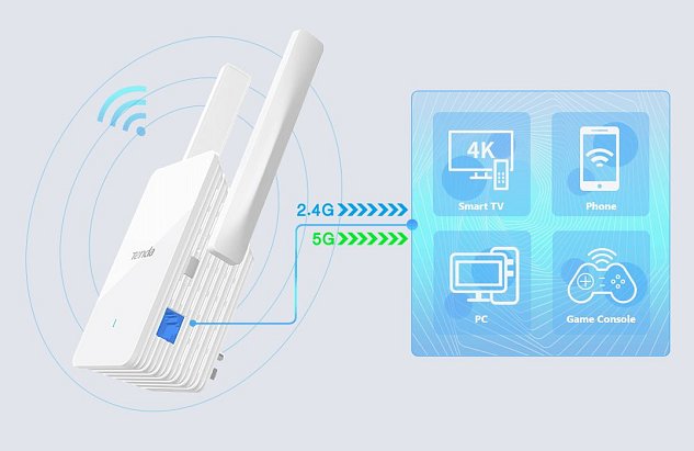 Tenda A33 - WiFi Range Extender AX3000 WiFi 6, opakovač 2976 Mb/s, 1x GLAN 1 Gb/s, WPS,2x 5dBi, WPA3