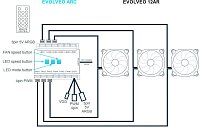EVOLVEO ARC, 5V, ARGB řadič pro ventilátor 5V+ dálkový ovladač