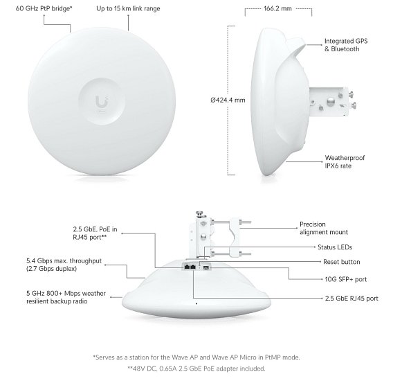 Ubiquiti Wave-Pro - UISP Wave Pro