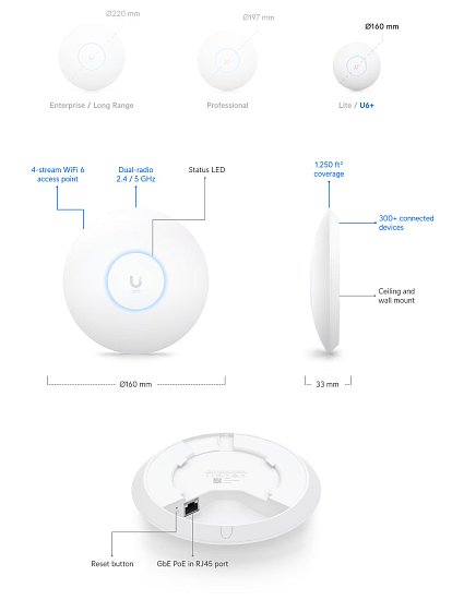 Ubiquiti U6+ - UniFi 6+ Access Point