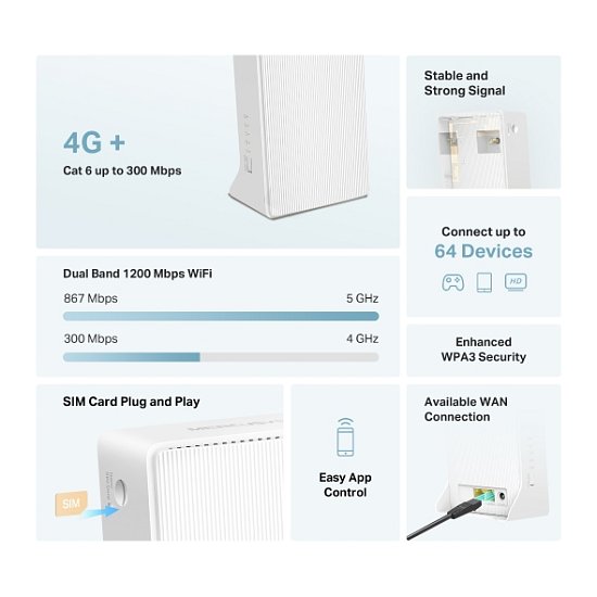 Mercusys MB230-4G AC1200 4G LTE WiFi router