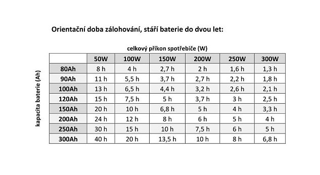 Záložní zdroj MHPower MPU-1600-12, UPS, 1600W