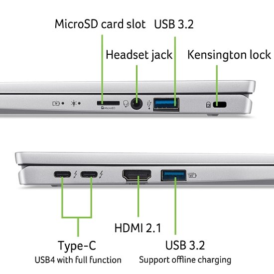 Acer Swift Go 14/SFG14-72/U7-155H/14