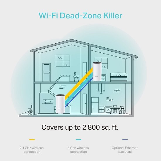 TP-Link AC1200 Whole-Home Mesh Wi-Fi System Deco M4(2-Pack), 2xGigabit port