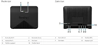 Synology MR2200ac