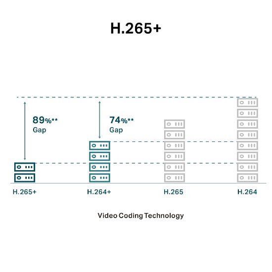 VIGI C240I(2.8mm) 4MP Dome Network Cam