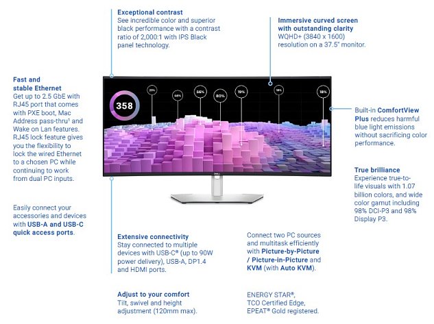 Dell UltraSharp/U3824DW/37,52